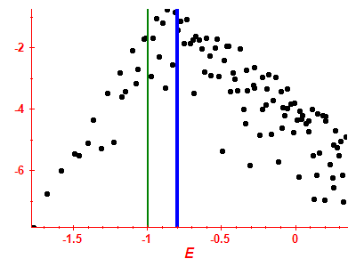 Strength function log